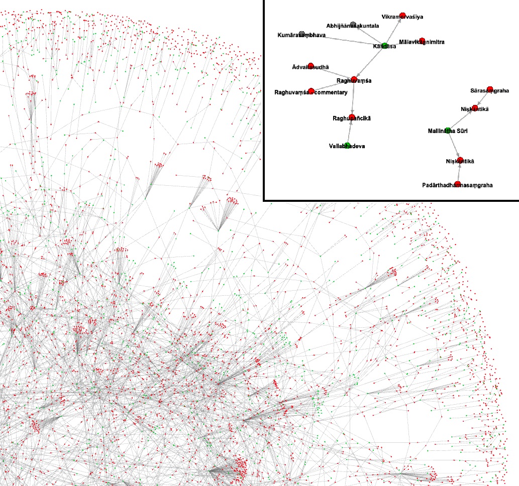 Pandit network visualization in Gephi