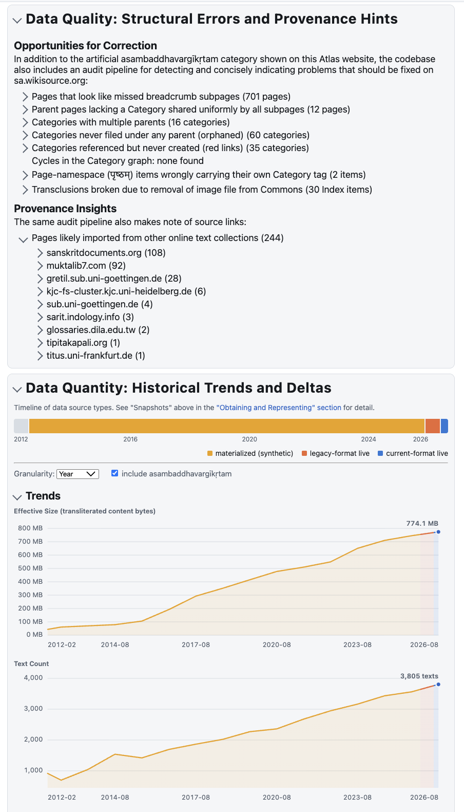 Sanskrit Wikisource Atlas About page data reports