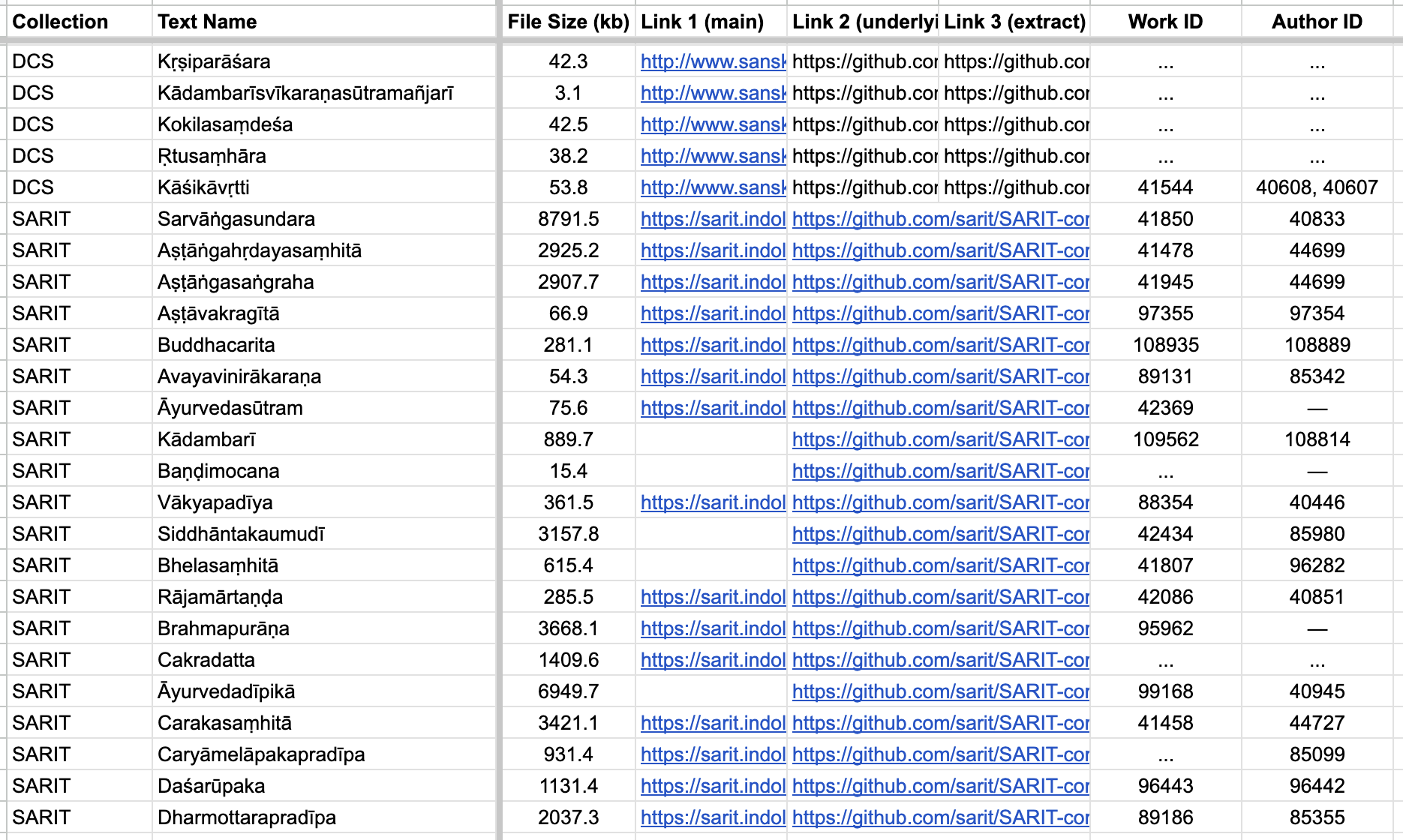 Sample of SETI master sheet